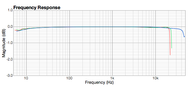 2i2-Frequency-Response-Line-In.png