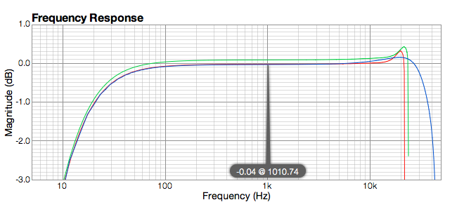 Microbook II Frequency response, Mic In
