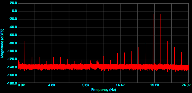 Edirol UA-25EX CCIF IMD, -1 dBV