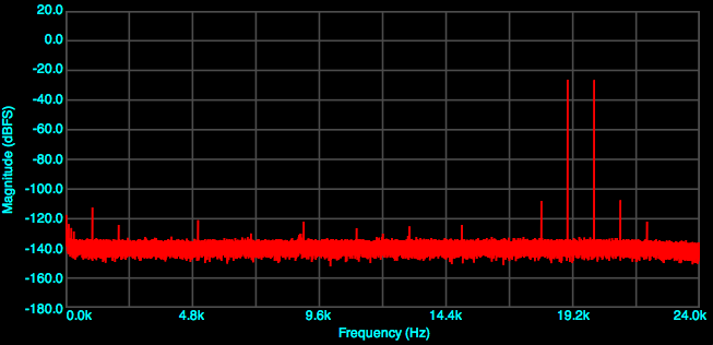 Edirol UA-25EX CCIF IMD, -20 dBV