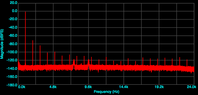 A sample soundcard measurement – Edirol UA-25EX