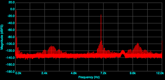 Edirol UA-25EX SMPTE IMD, -1 dBV