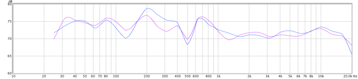 Audiotools RTA using UMIK-1 (purple) vs the Dayton iMM-6 (blue)